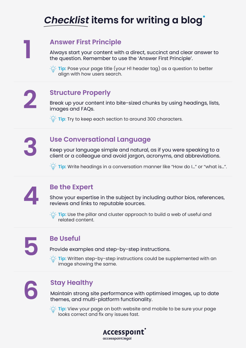 SEO Checklist - Checklist items for writing a blog or an article.