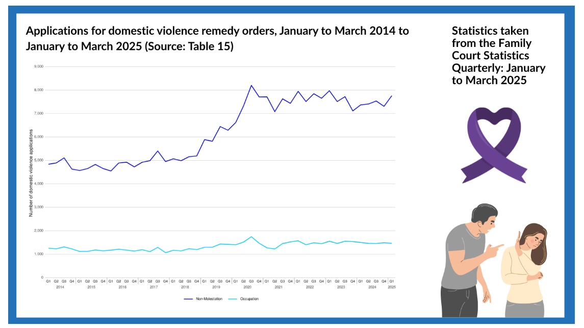 An image of domestic abuse statistics in John Bolch article
